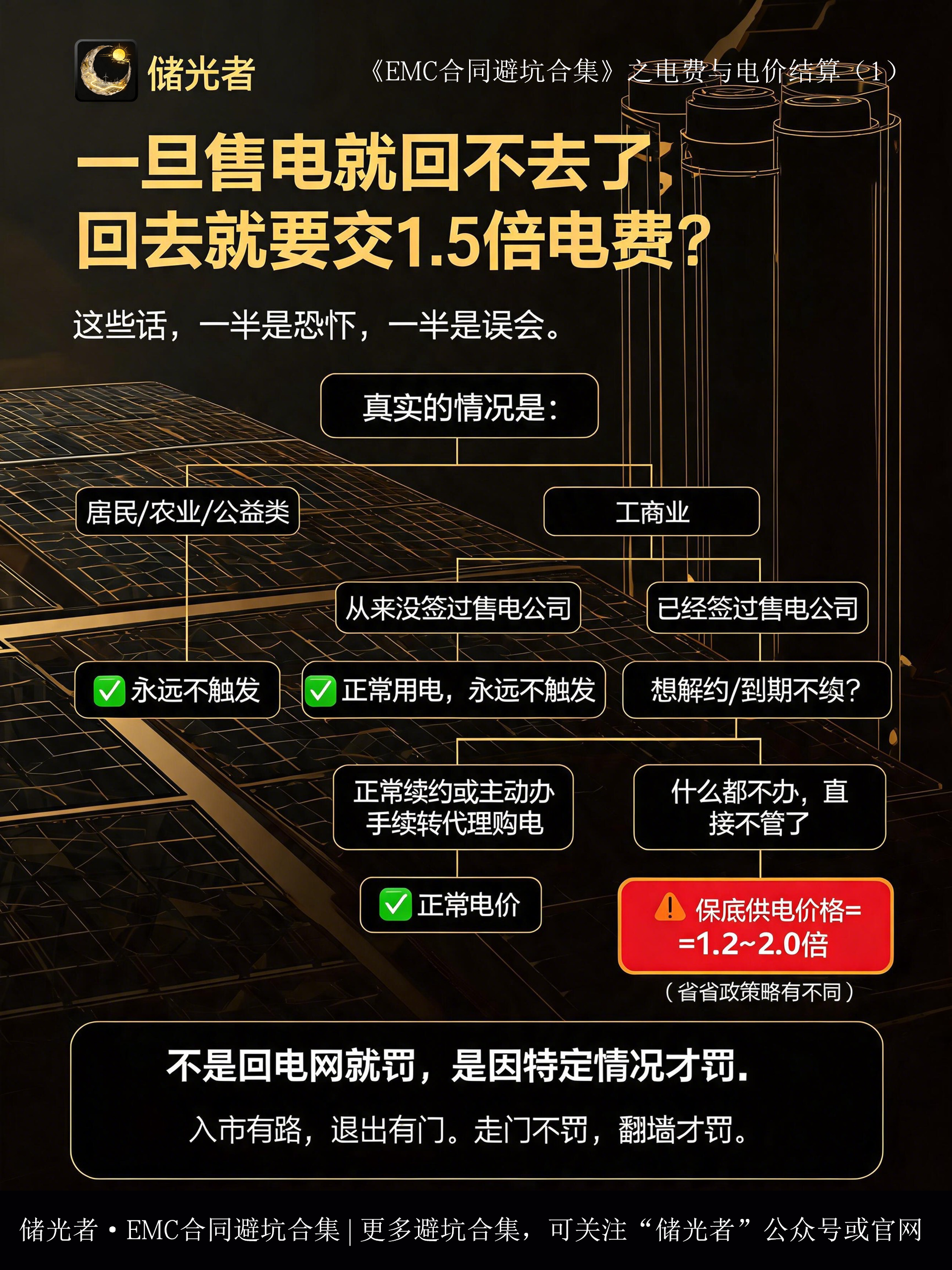 一旦售电就回不去了？1.5倍电费的真相与避坑