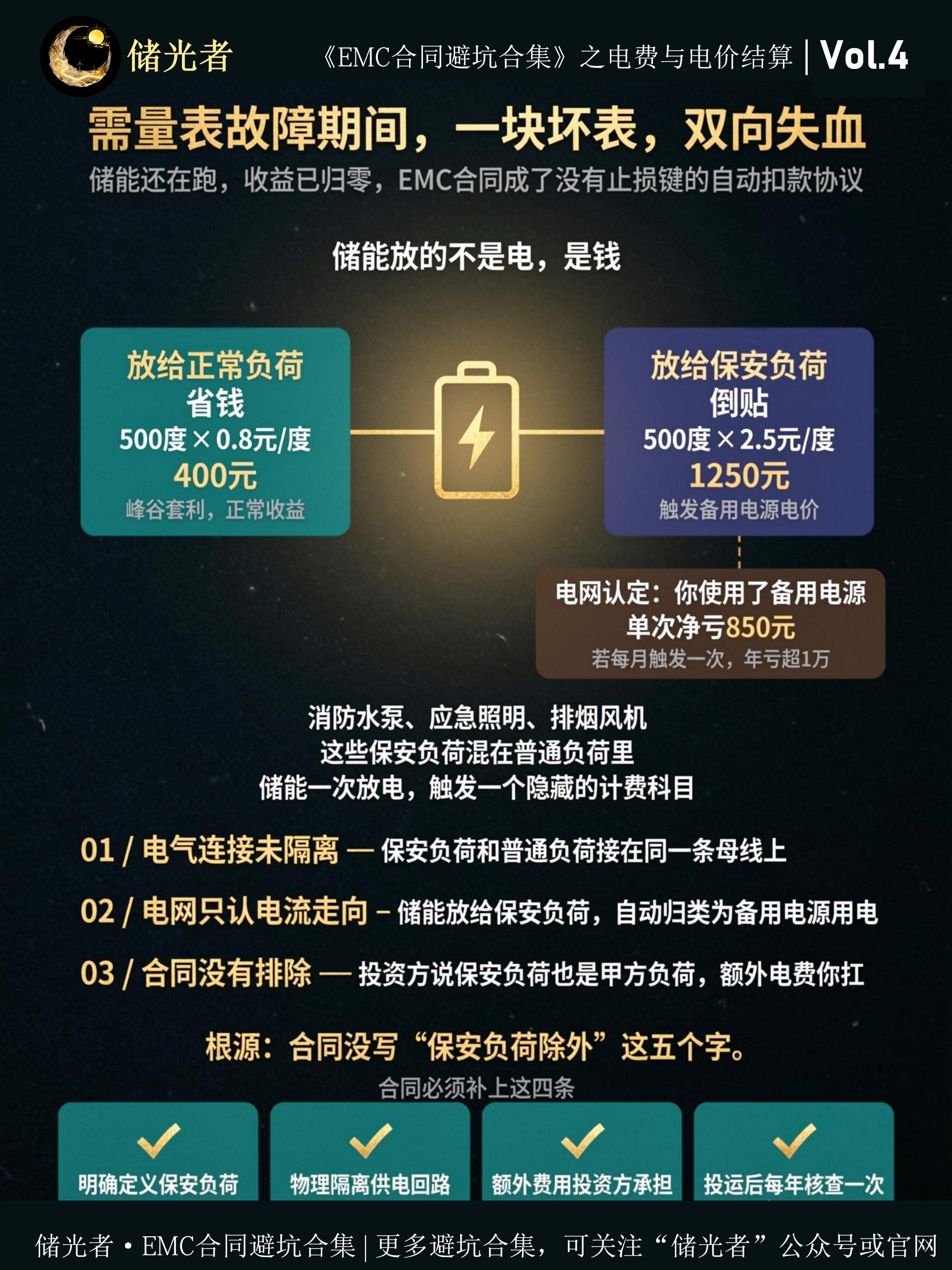需量表故障期间，一块坏表，双向失血