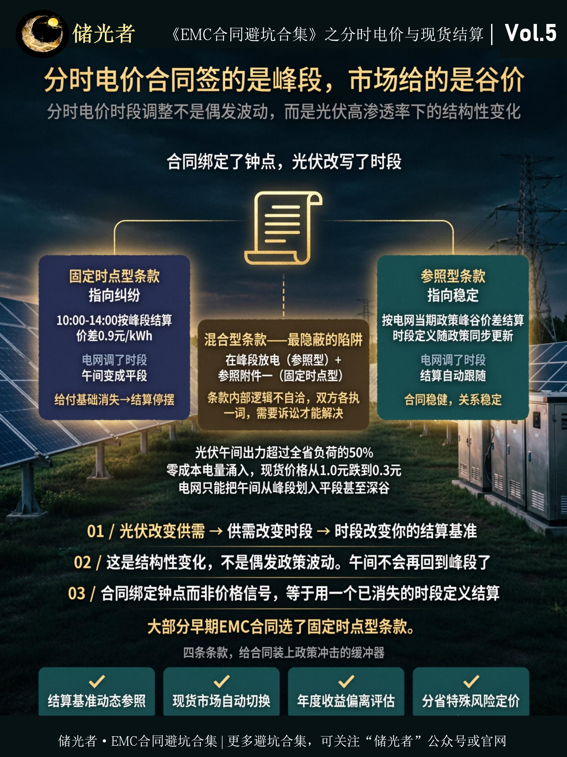 分时电价合同签的是峰段，市场给的是谷价