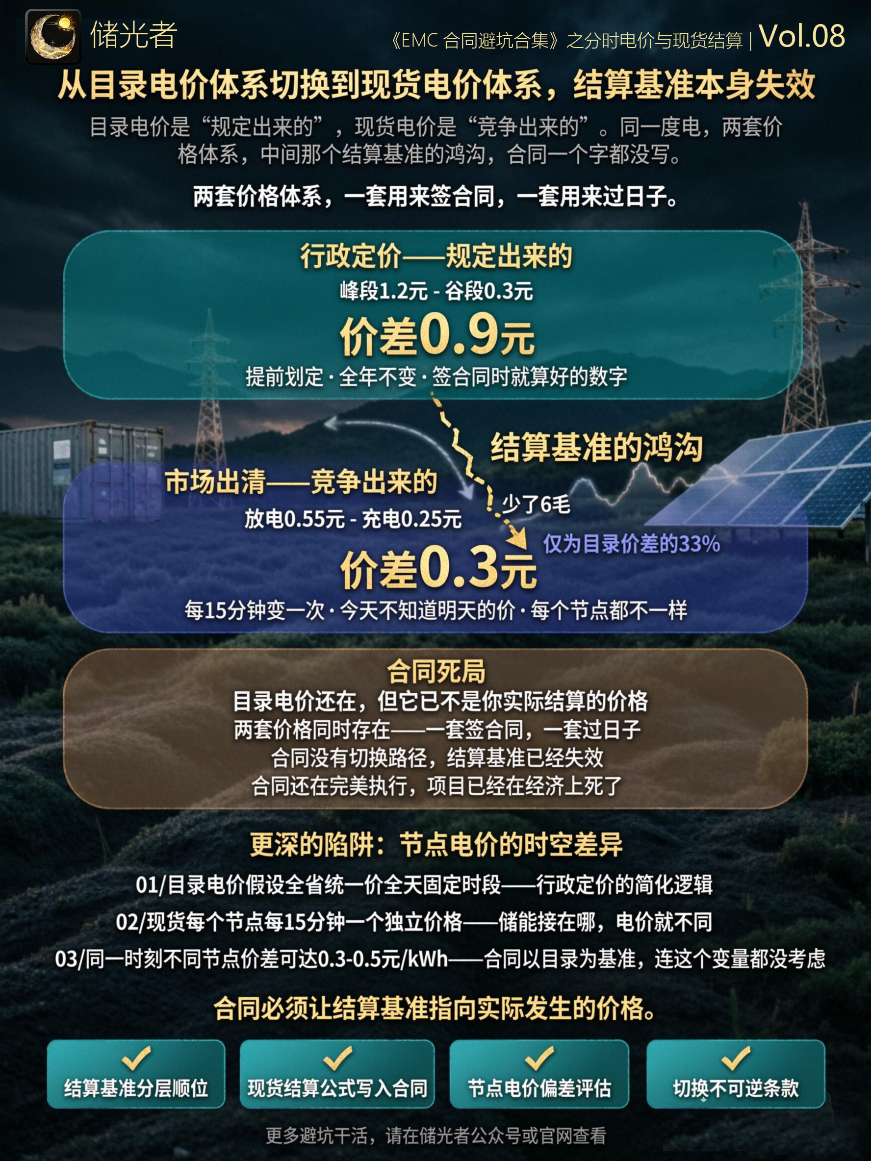从目录电价切换到现货电价，结算基准本身失效